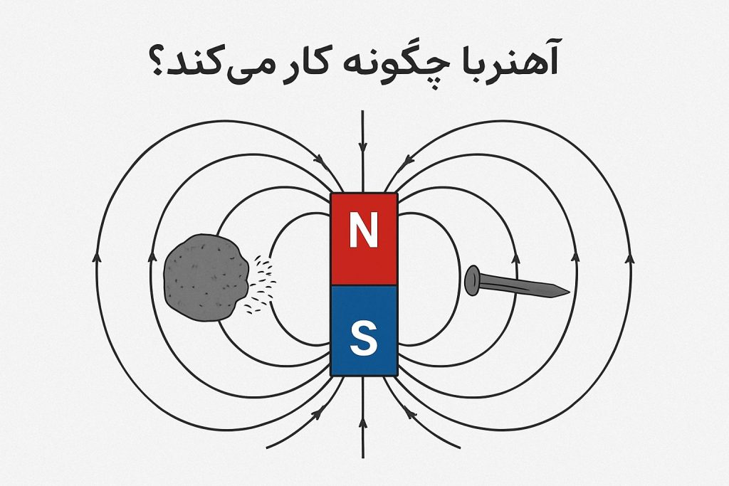 آهنربا چگونه کار می‌کند؟